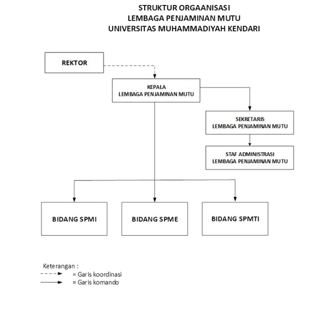 Foto Struktur Organisasi